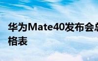 华为Mate40发布会总结 华为Mate40系列价格表