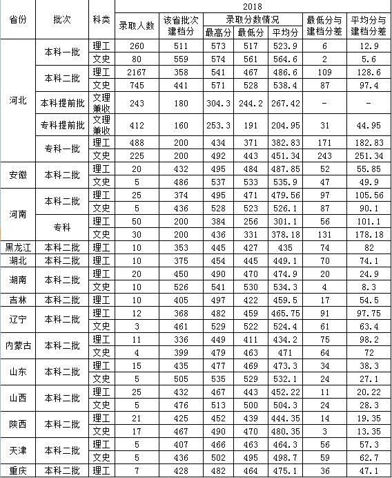 2021唐山学院录取分数线一览表（含2019-2020历年）