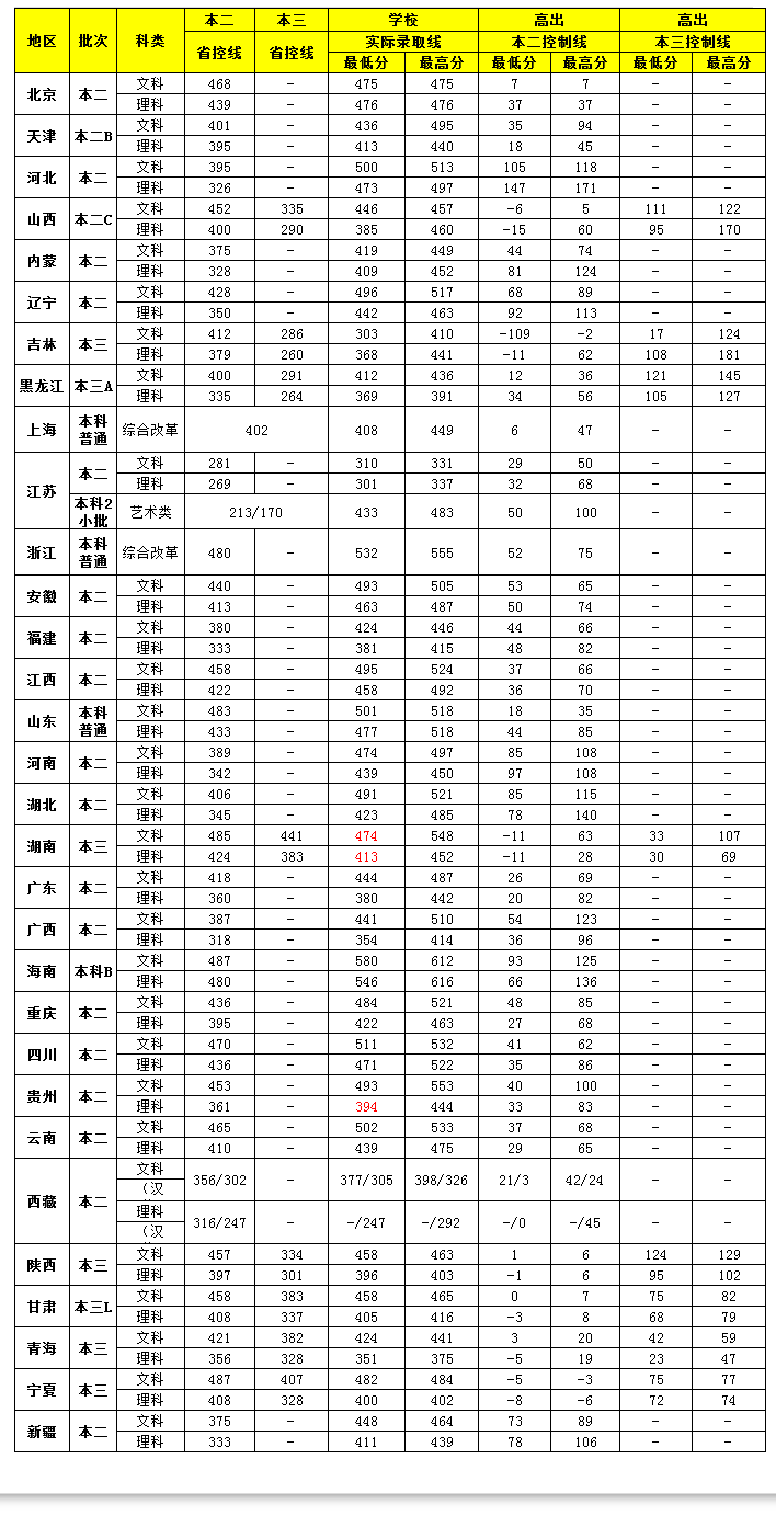 2021南京审计大学金审学院录取分数线一览表（含2019-2020历年）