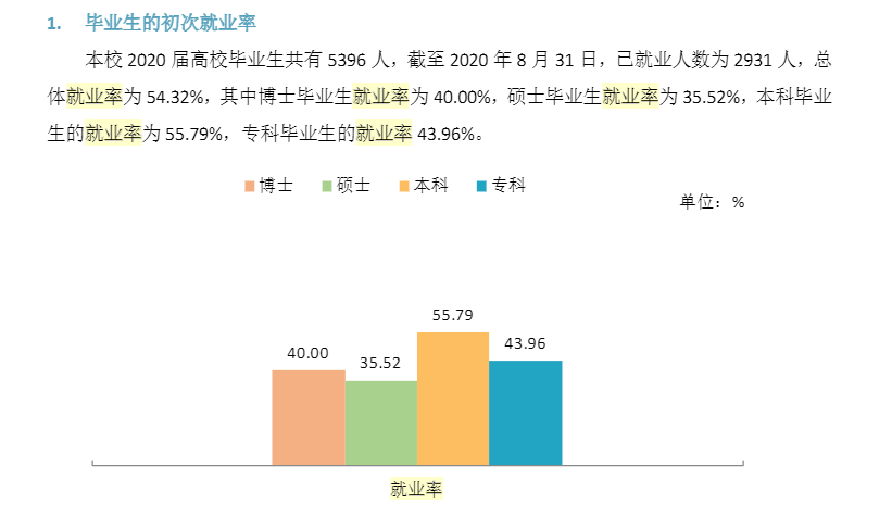 内蒙古民族大学就业率及就业前景怎么样（含就业质量报告）