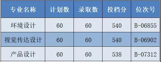2021浙江工商大学杭州商学院录取分数线一览表（含2019-2020历年）