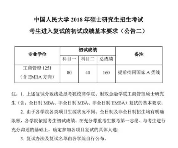 2021中国人民大学研究生分数线一览表（含2019-2020历年复试）