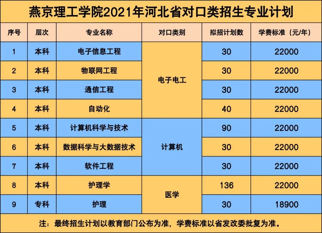 2021燕京理工学院学费多少钱一年-各专业收费标准