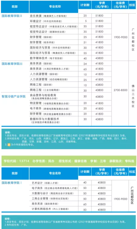 2021广州工商学院学费多少钱一年-各专业收费标准