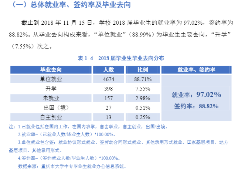 长江师范学院就业率及就业前景怎么样（含就业质量报告）
