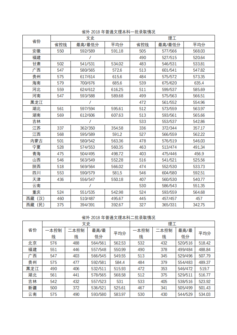 2020济南大学录取分数线一览表（含2018-2019历年）