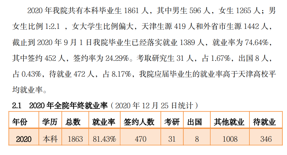天津商业大学宝德学院就业率及就业前景怎么样（含就业质量报告）