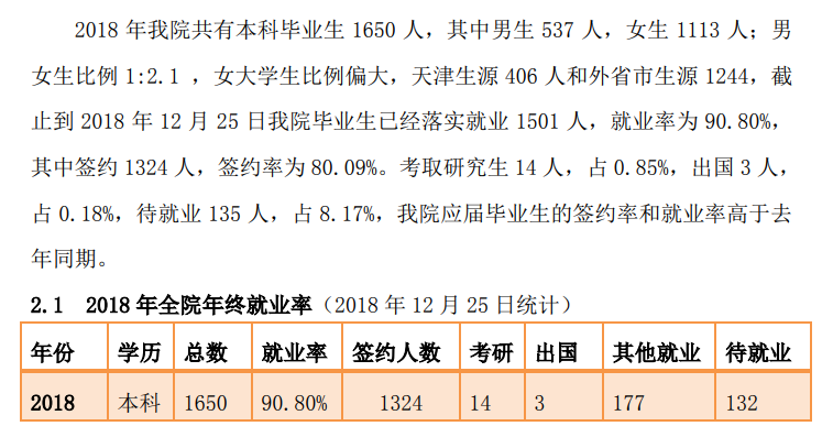天津商业大学宝德学院就业率及就业前景怎么样（含就业质量报告）