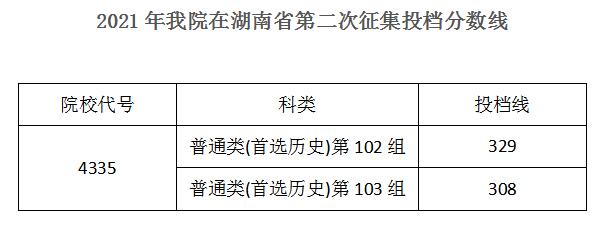 2021湖南机电职业技术学院录取分数线一览表（含2019-2020历年）