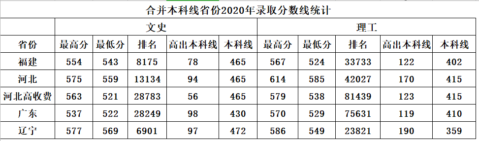 2021南昌航空大学录取分数线一览表（含2019-2020历年）