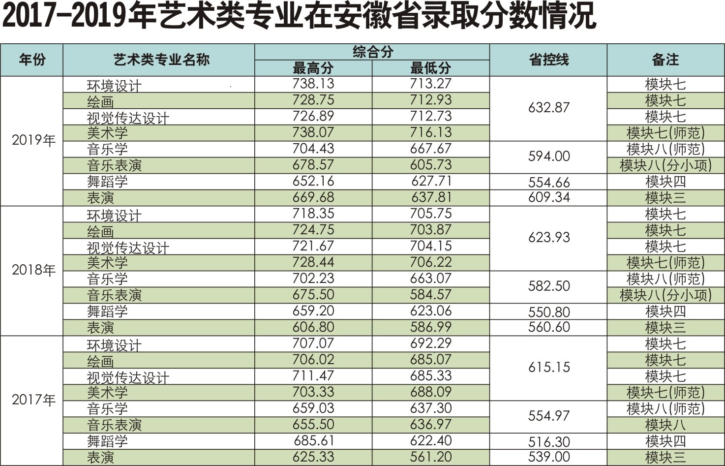 2021阜阳师范大学录取分数线一览表（含2019-2020历年）