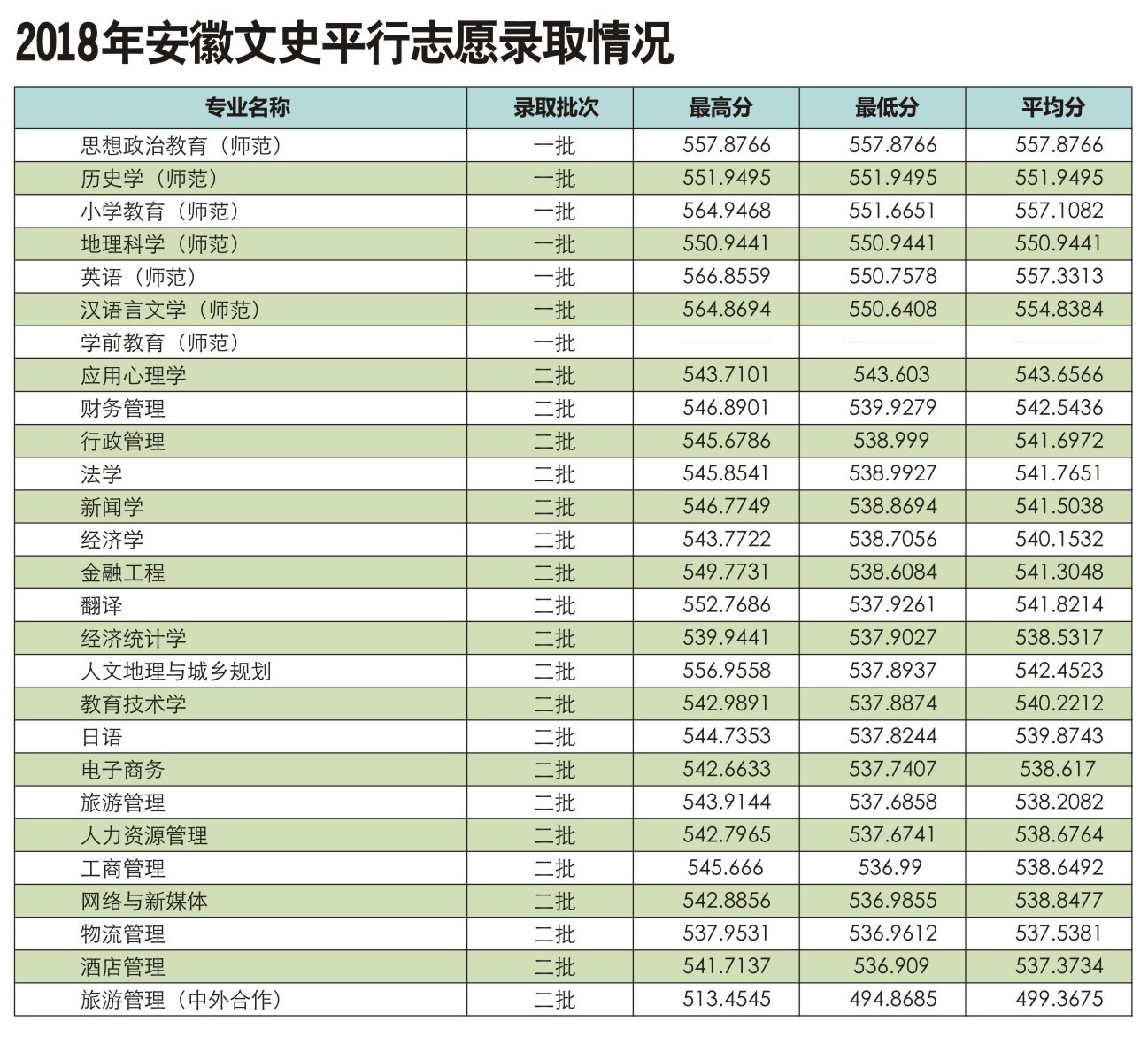 2021阜阳师范大学录取分数线一览表（含2019-2020历年）