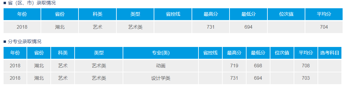 2021武汉理工大学艺术类录取分数线汇总（含2019-2020历年）