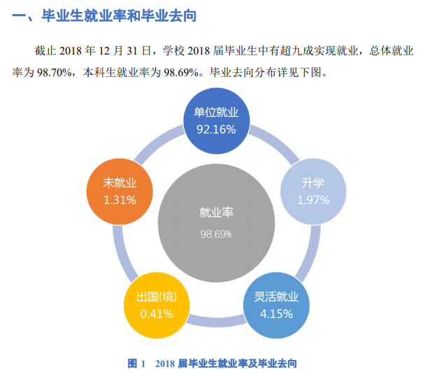 福建江夏学院就业率及就业前景怎么样（含就业质量报告）