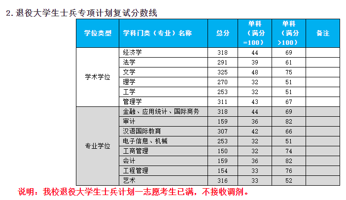 2021杭州电子科技大学研究生分数线一览表（含2019-2020历年复试）