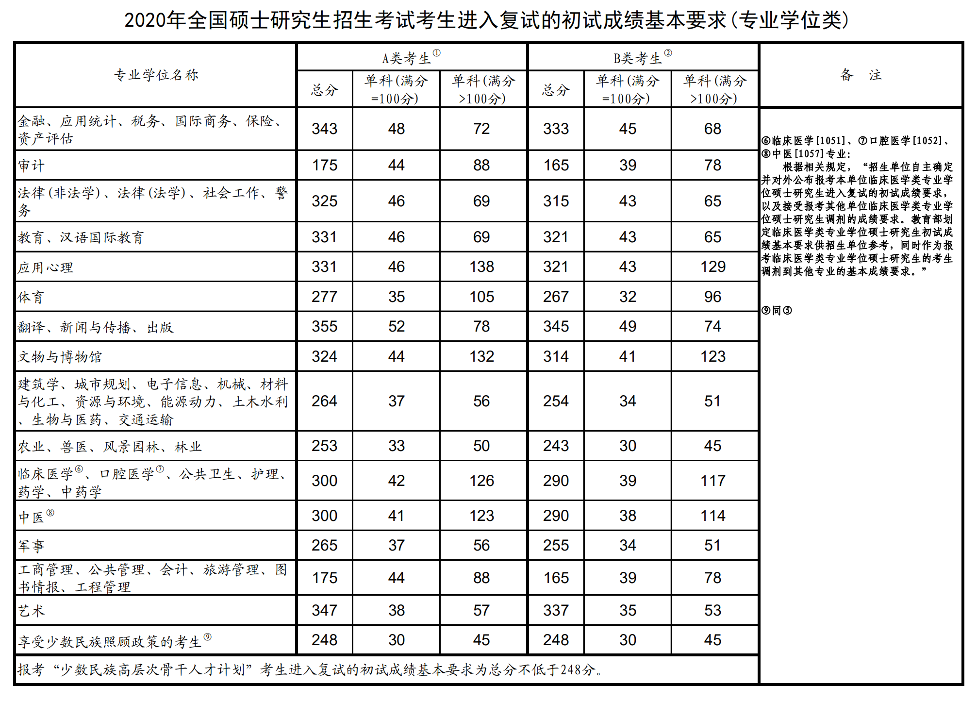 2021广东工业大学研究生分数线一览表（含2019-2020历年复试）