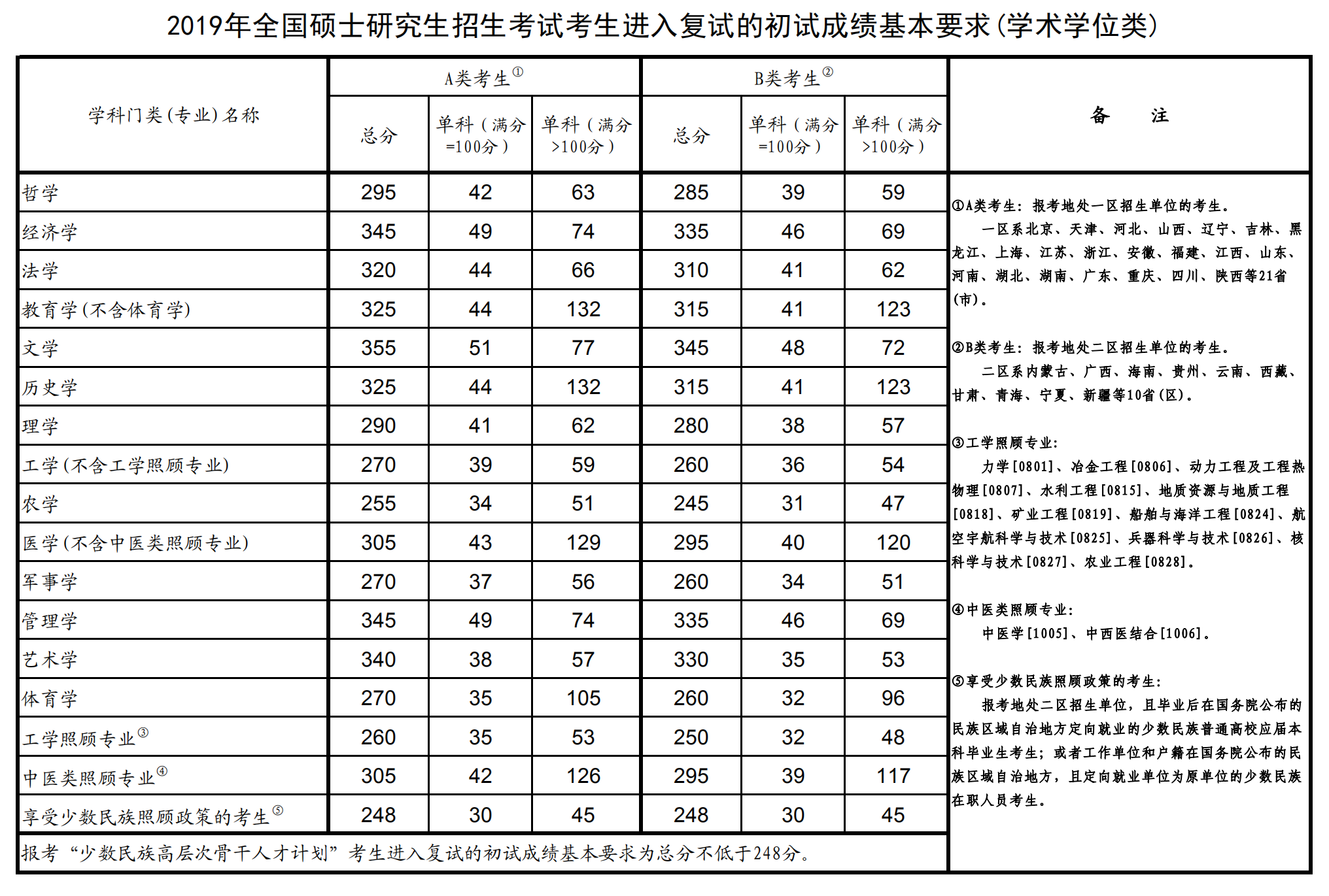 2021广东工业大学研究生分数线一览表（含2019-2020历年复试）