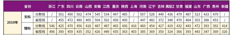 南京理工大学紫金学院是几本_是二本还是三本大学？