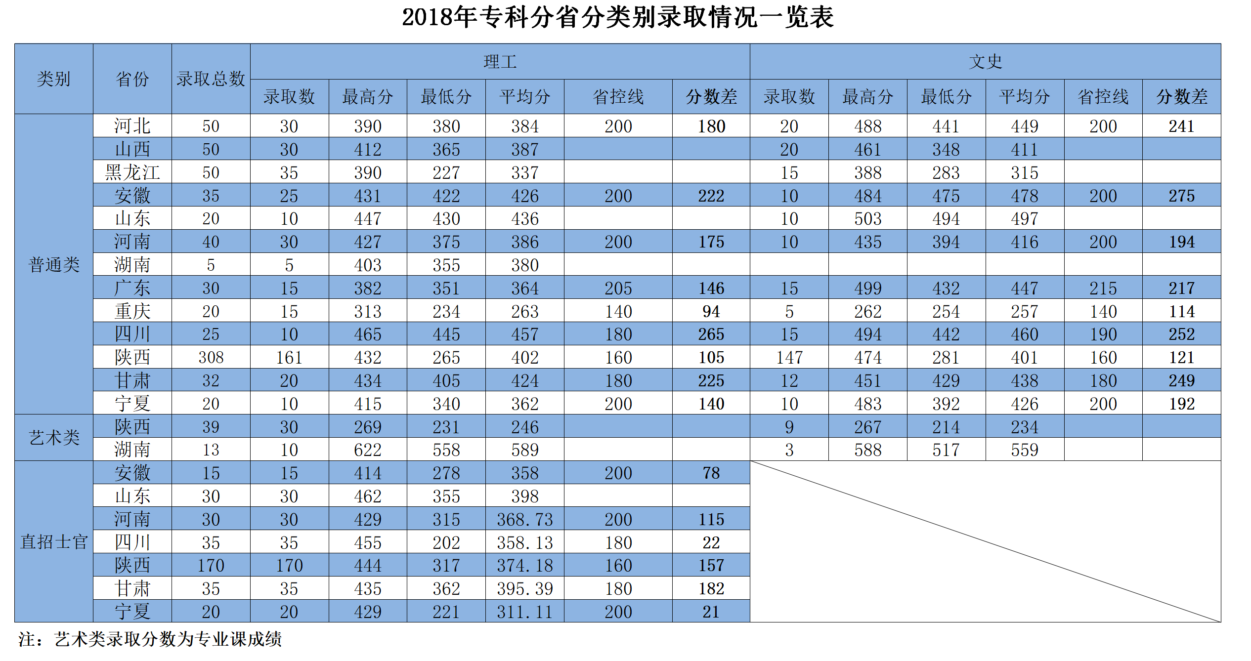 2021西安航空学院录取分数线一览表（含2019-2020历年）