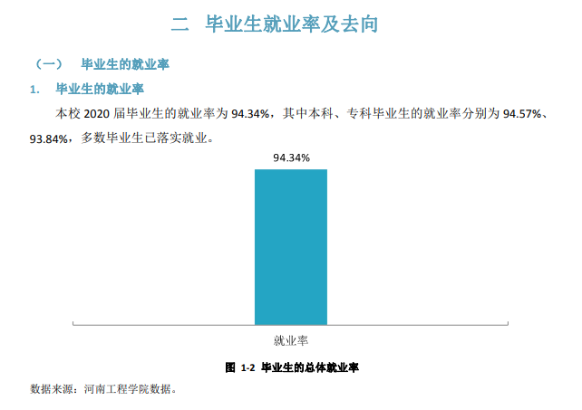 河南工程学院就业率及就业前景怎么样（含就业质量报告）