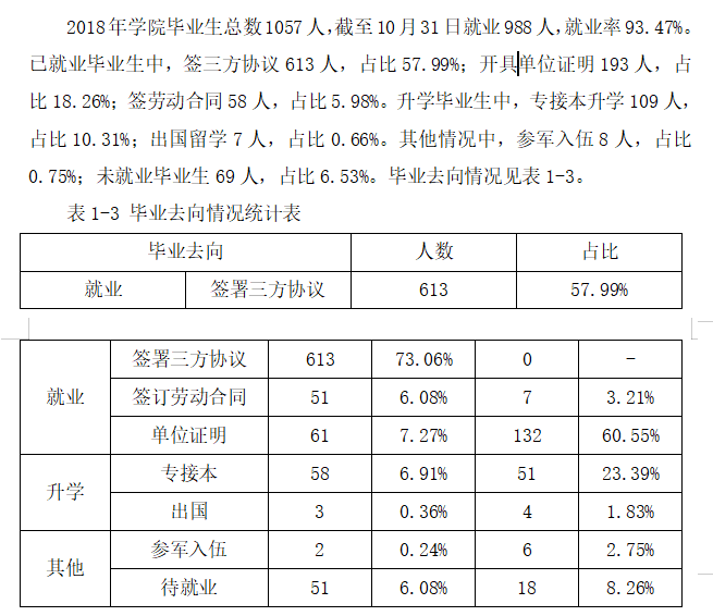 北京政法职业学院就业率及就业前景怎么样（含就业质量报告）