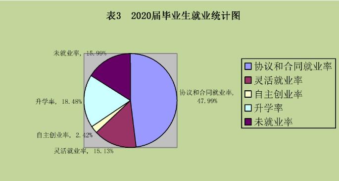 武汉商贸职业学院就业率及就业前景怎么样（含就业质量报告）