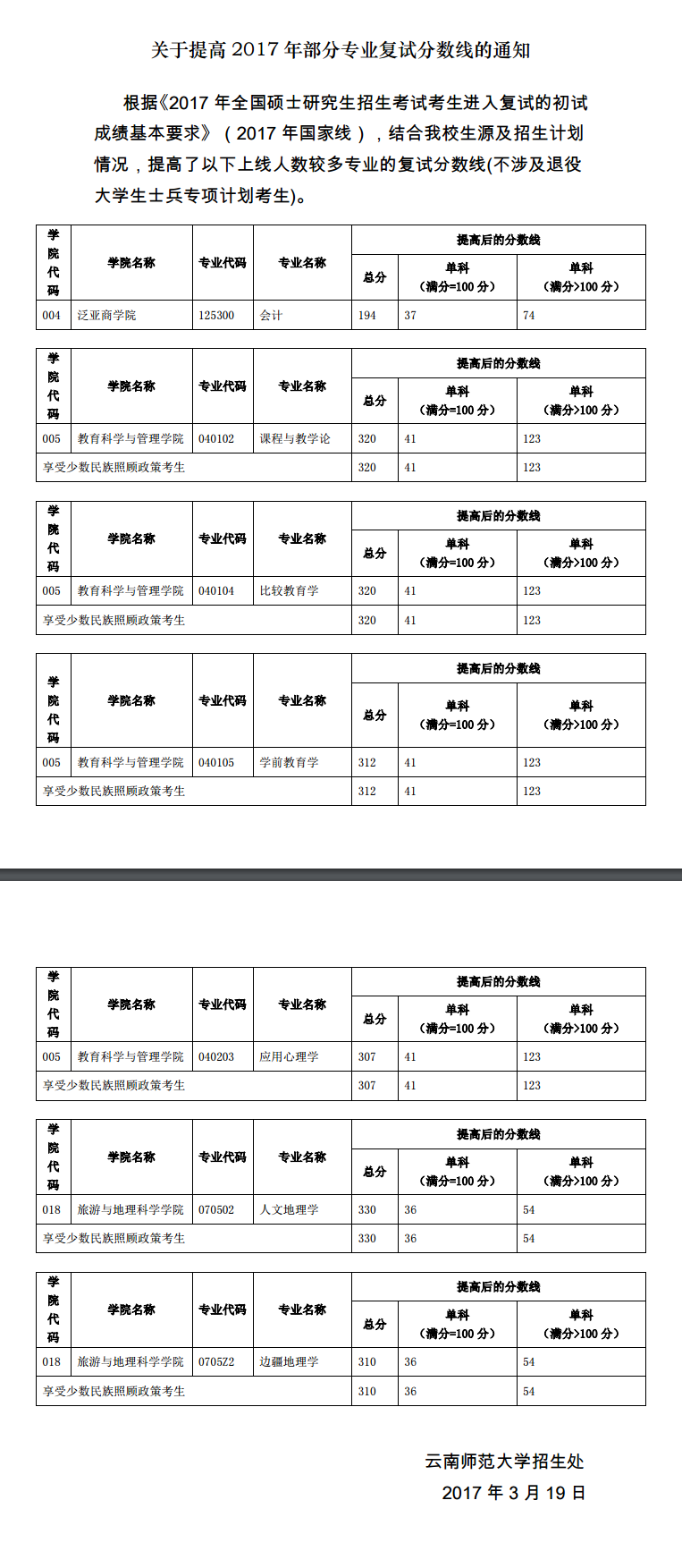 2021云南师范大学研究生分数线一览表（含2019-2020历年复试）