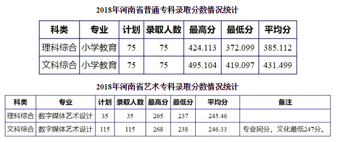 2021南阳理工学院录取分数线一览表（含2019-2020历年）