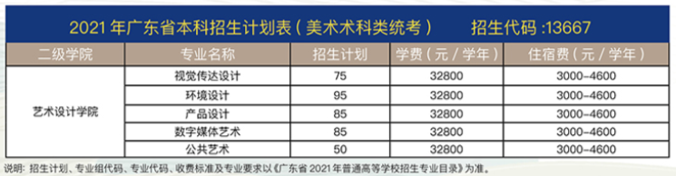 2021广州商学院学费多少钱一年-各专业收费标准
