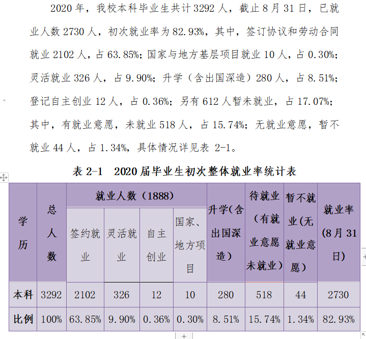 湖南财政经济学院就业率及就业前景怎么样（含就业质量报告）