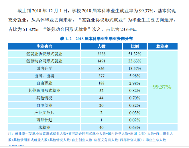 华南师范大学就业率及就业前景怎么样（含就业质量报告）