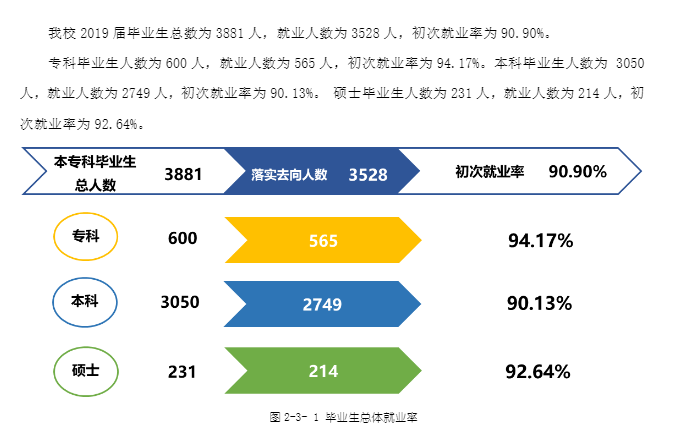 川北医学院就业率及就业前景怎么样（含就业质量报告）