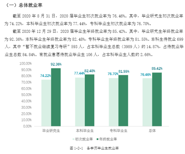 重庆医科大学就业率及就业前景怎么样（含就业质量报告）