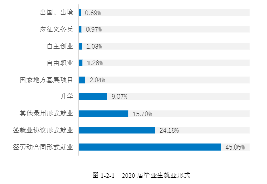 湖南科技学院就业率及就业前景怎么样（含就业质量报告）