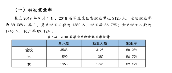 湖南科技学院就业率及就业前景怎么样（含就业质量报告）