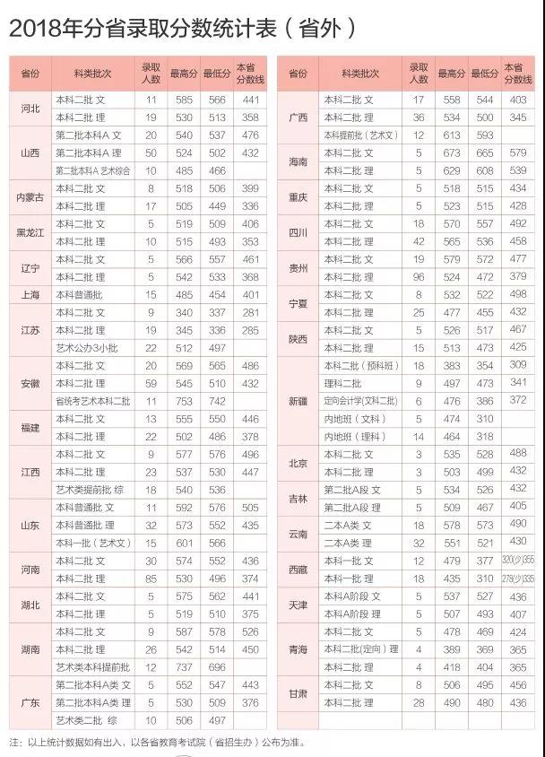 2021浙江农林大学录取分数线一览表（含2019-2020历年）
