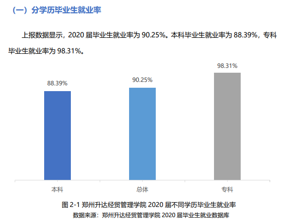 郑州升达经贸管理学院就业率及就业前景怎么样（含就业质量报告）