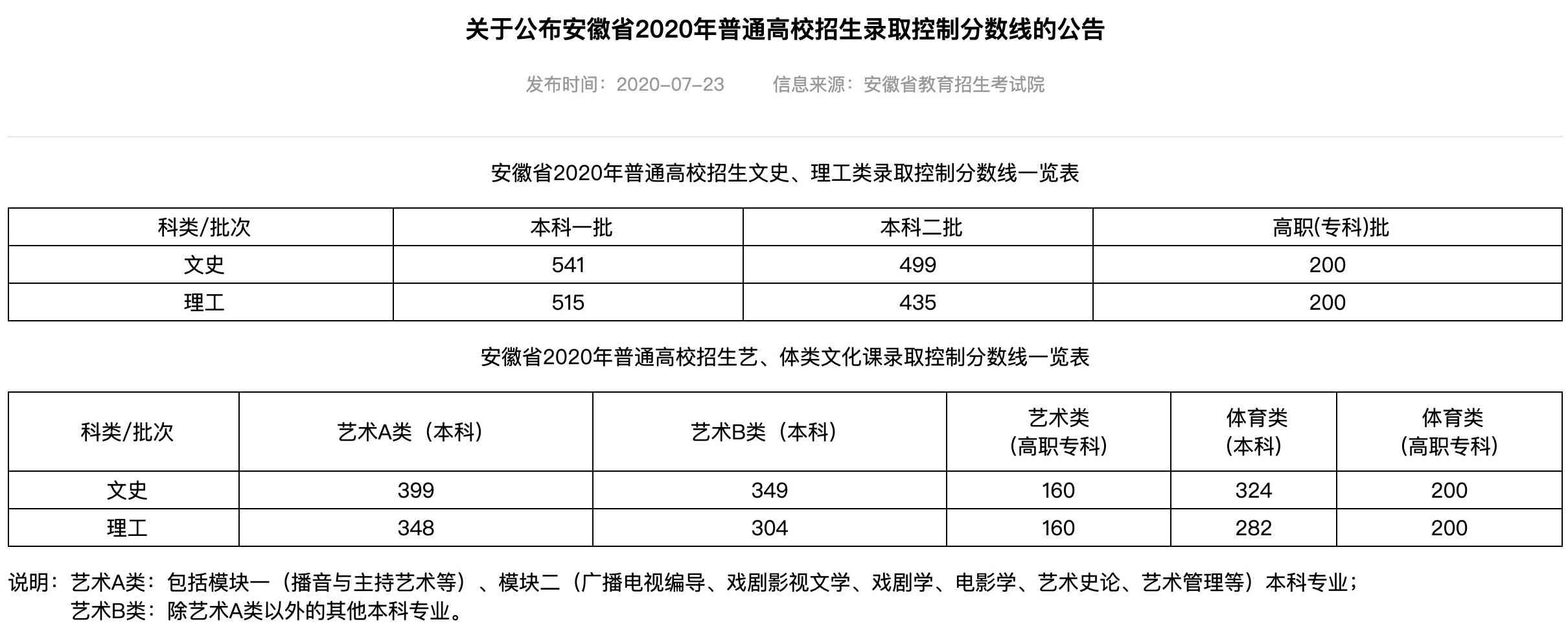 2021年安徽高考报名人数54.3万（含2015-2020历年统计）