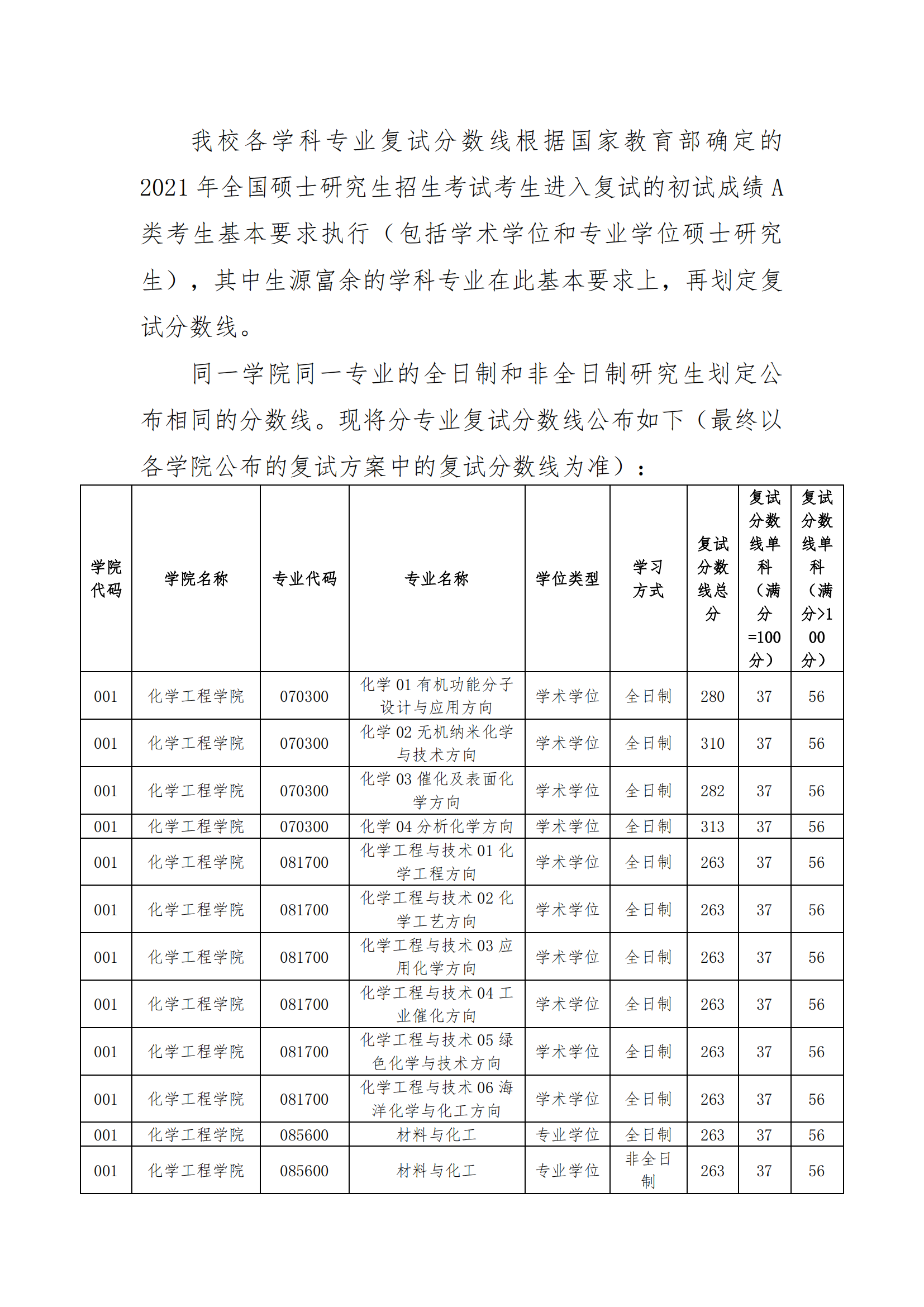 2021浙江工业大学研究生分数线一览表（含2019-2020历年复试）