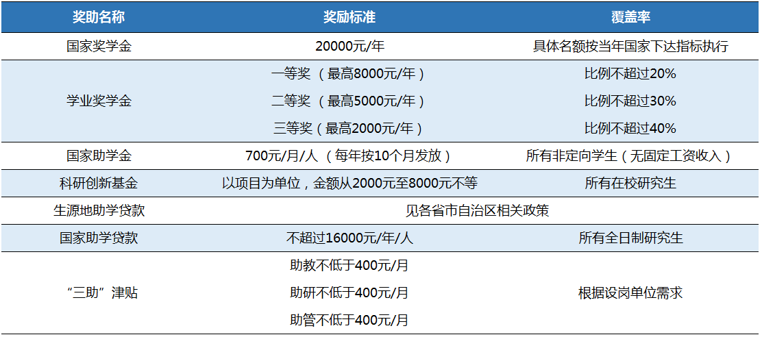 2022北京城市学院研究生学费多少钱一年-各专业收费标准