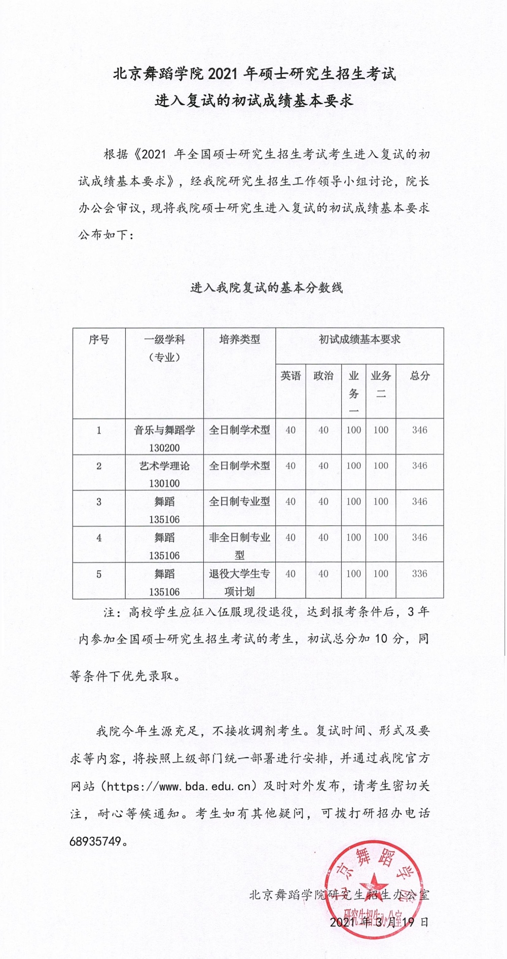 2021北京舞蹈学院研究生分数线一览表（含2019-2020历年复试）