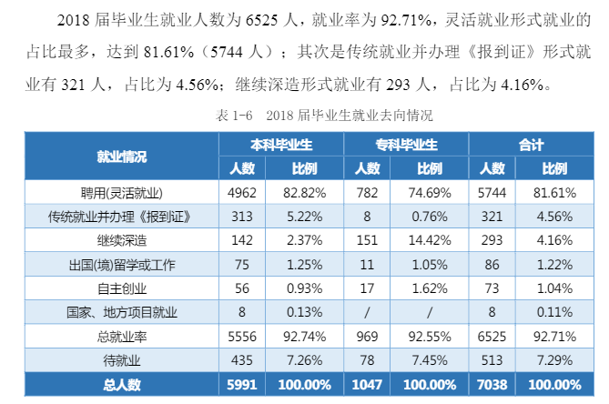 湖南涉外经济学院就业率及就业前景怎么样（含就业质量报告）