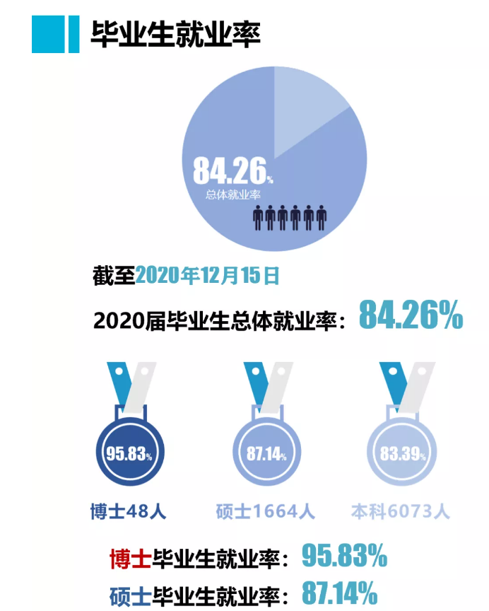 河北师范大学就业率及就业前景怎么样（含就业质量报告）