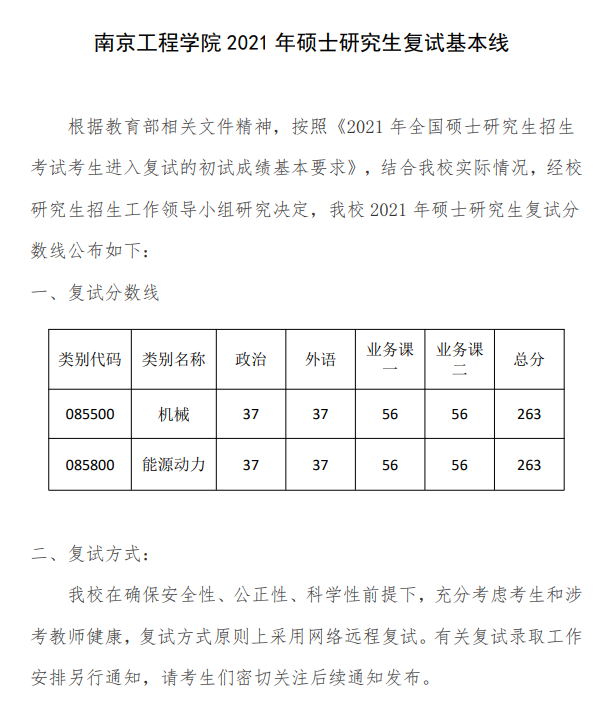 2021南京工程学院研究生分数线一览表（含2019-2020历年复试）