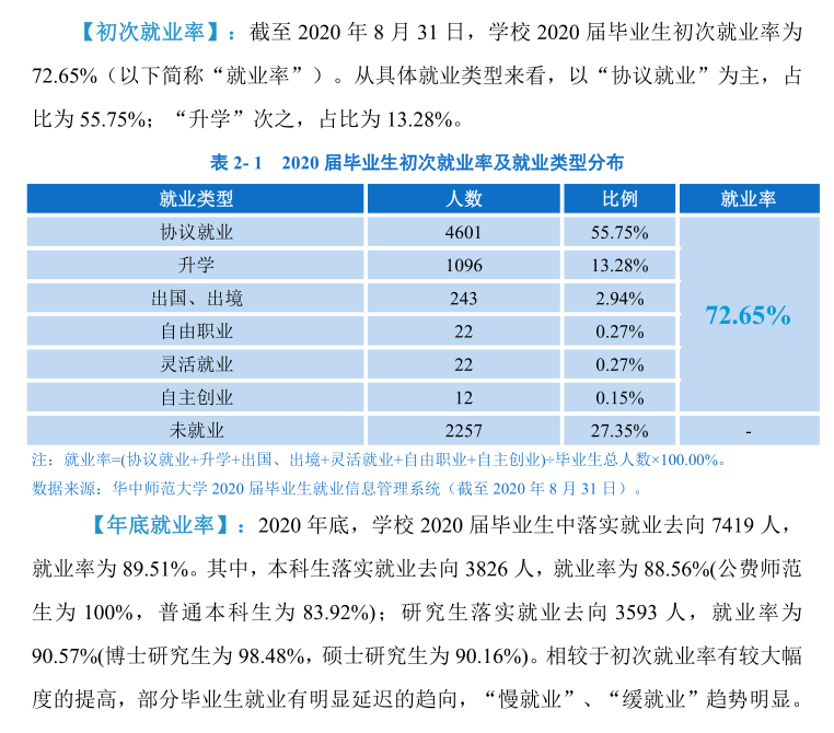 华中师范大学就业率及就业前景怎么样（含就业质量报告）