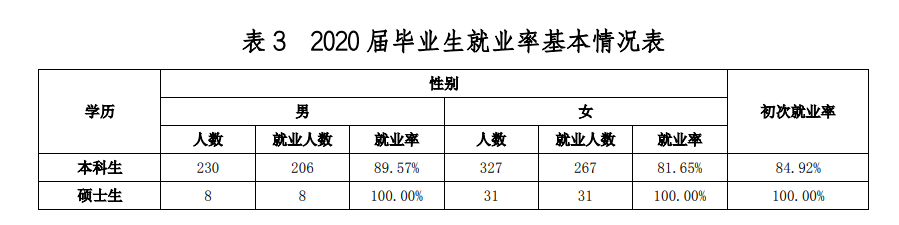上海海关学院就业率及就业前景怎么样（含就业质量报告）
