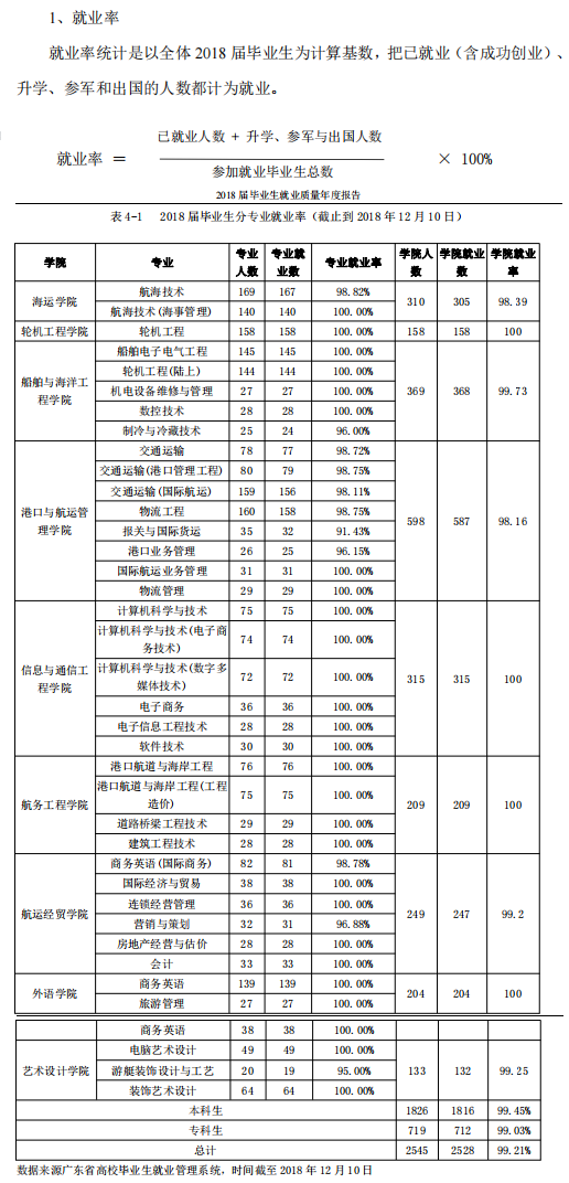 广州航海学院就业率及就业前景怎么样（含就业质量报告）