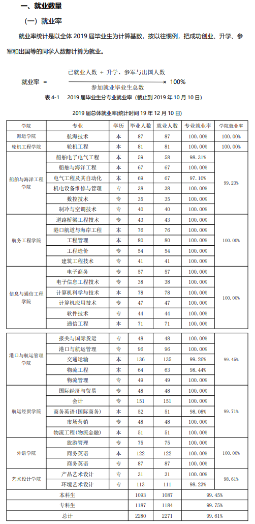 广州航海学院就业率及就业前景怎么样（含就业质量报告）