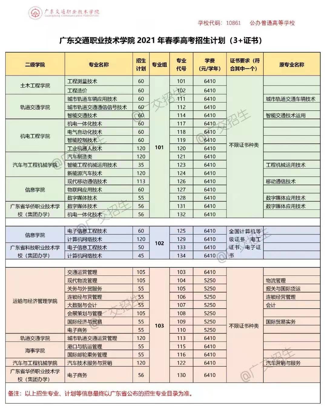 2021年广东交通职业技术学院春季招生专业有哪些？（依学考、3+证书、自主招生等）