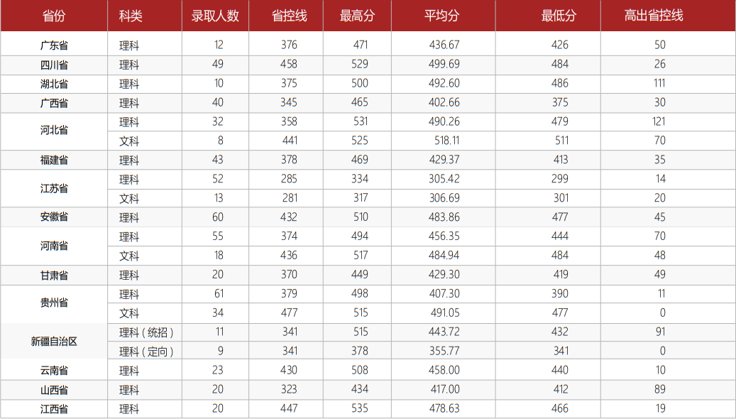 2021杭州电子科技大学信息工程学院录取分数线一览表（含2019-2020历年）